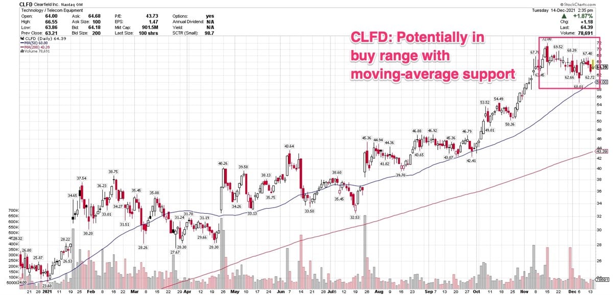 2 Fiber Optics Stocks Trading In New High Ground 